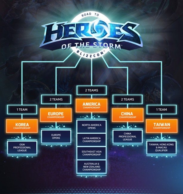 Heroes of the Storm World Championship Tournament Announced
