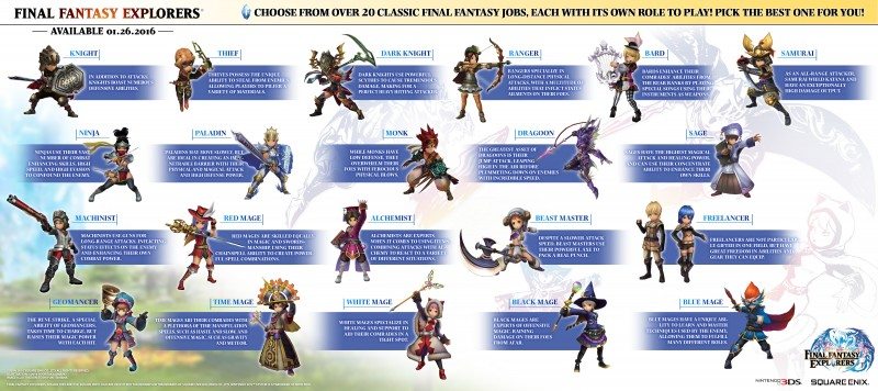 Final Fantasy Explorers for Nintendo 3DS Reveals 21 Job Classes