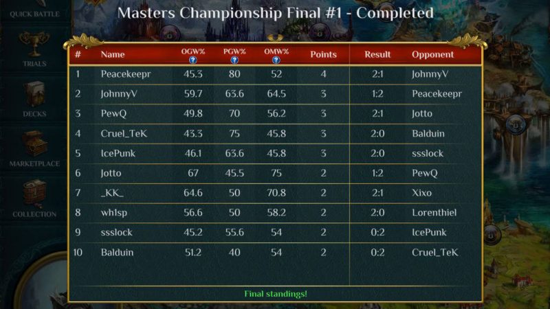 Spellweaver Masters 1st Champion is Peacekeepr