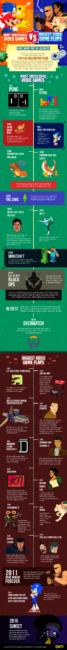The Best & Worst Video Games in 45 Years Infographic