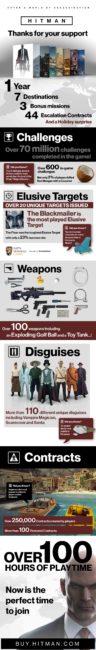 HITMAN One Year by the Numbers Infographic