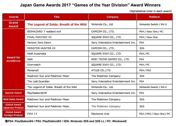 Japan Game Awards 2017 Grand Award Goes to The Legend of Zelda: Breath of the Wild