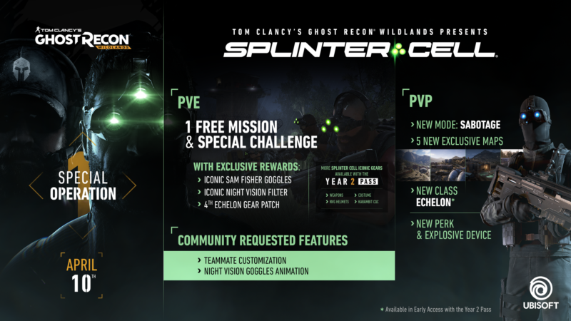 TOM CLANCY'S GHOST RECON WILDLANDS Welcomes SAM FISHER from Tom Clancy's SPLINTER CELL for Special Mission