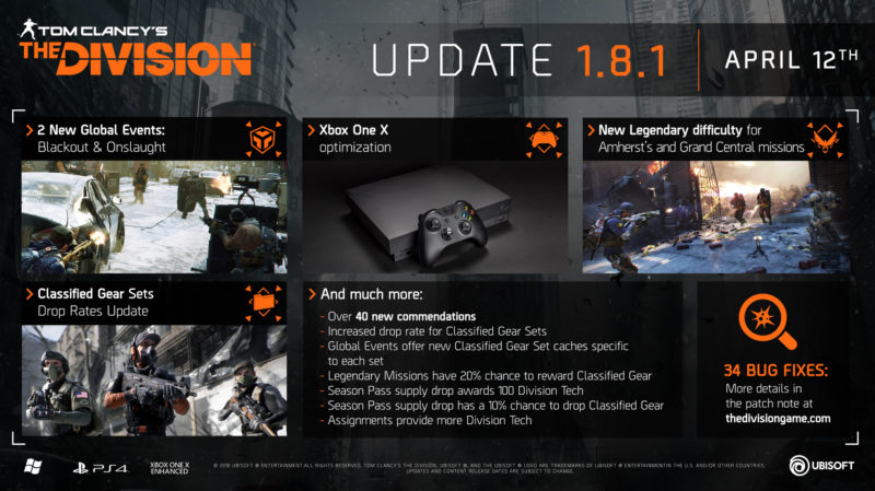 Tom Clancy’s The Division Announces New Update with Xbox One X Optimization