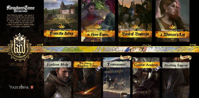 Kingdom Come: Deliverance DLC Roadmap Released by Warhorse Studios
