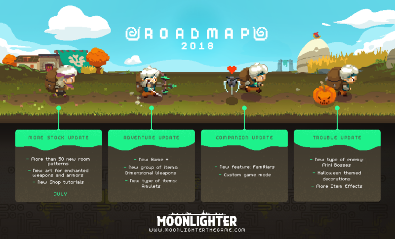 MOONLIGHTER 2018 Roadmap Released