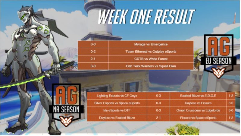 Overwatch Season Series: Week 1 Recap!