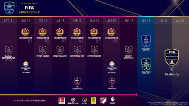 Electronic Arts and FIFA Reveal EA SPORTS FIFA 19 Global Series on the Road to the FIFA eWorld Cup 2019
