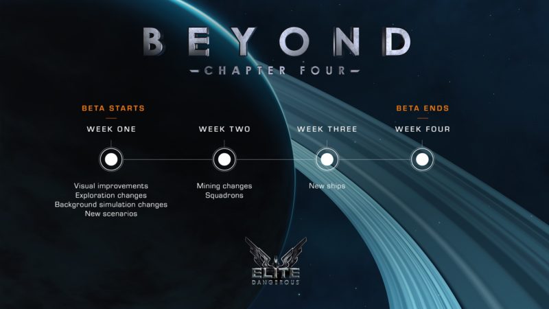 ELITE DANGEROUS: Beyond - Chapter Four Coming Soon, Staged Beta Starts Oct. 23