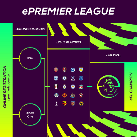 ePremier League Announced by Premier League and Electronic Arts