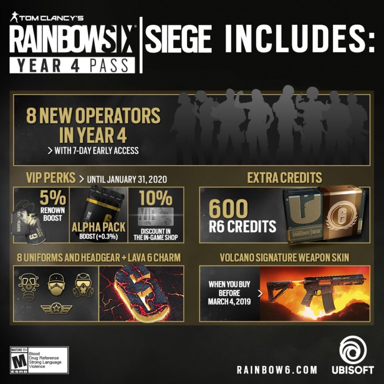 TOM CLANCY’S RAINBOW SIX SIEGE Year 4 Pass Now Available - Gaming Cypher