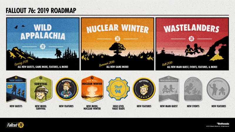 FALLOUT 76 Announces 2019 Roadmap and Wild Appalachia Details