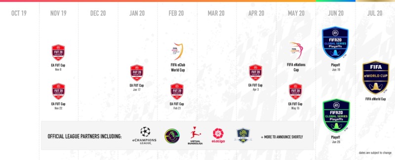 The EA SPORTS FIFA 20 Global Series on The Road to the FIFA eWorld Cup Announced