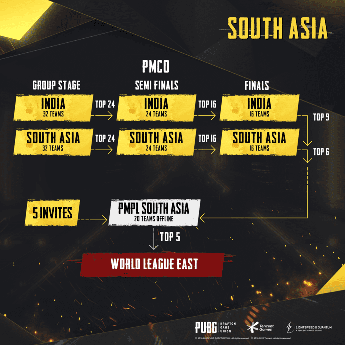 PUBG MOBILE Club Open 2020 Regional Finals Begin this Weekend in India and South Asia