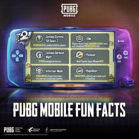 PUBG MOBILE Reveals Fun Facts and Player Statistics in New Recap Mini-Site