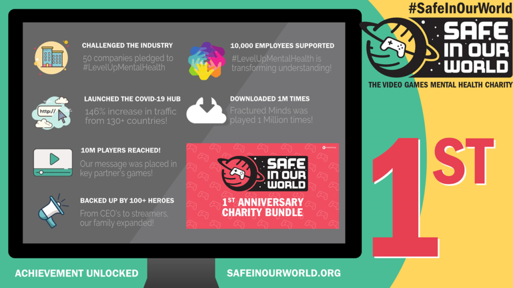 Safe In Our World Videogames Mental Health Organization Launches First Games Bundle to Celebrate One Year Anniversary