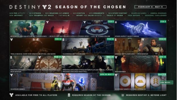 DESTINY 2: Season of the Chosen Review