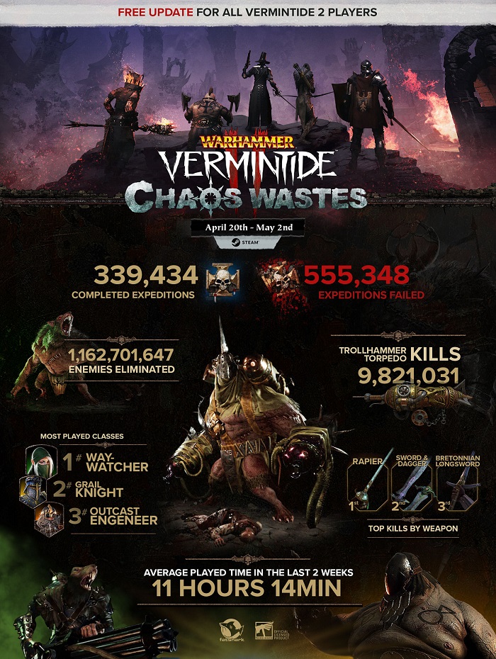 Warhammer: Vermintide 2 Chaos Wastes Heading to Consoles this June, New Infographic