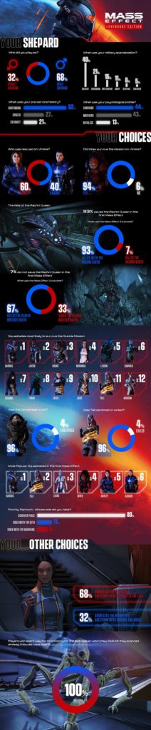 Bioware Releases New Infographic for Mass Effect Legendary Edition