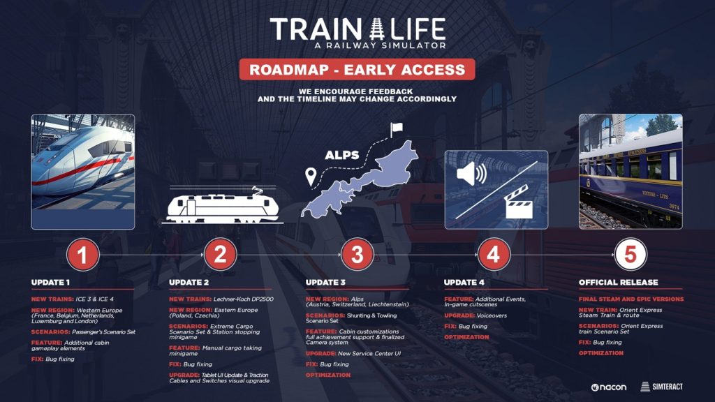 Train Life: A Railway Simulator Outlines Roadmap