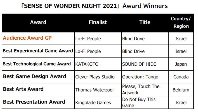 Tokyo Game Show 2021 Sense of Wonder Night Award Winners