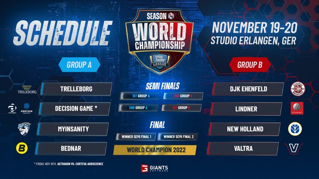 Farming Simulator League Crowns World Champs this Weekend