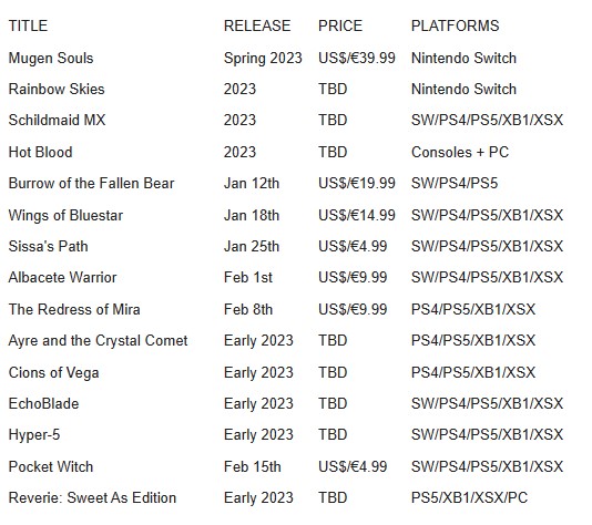 eastasiasoft Early 2023 Showcase Features 15 Titles Coming to Consoles and PC in Q1