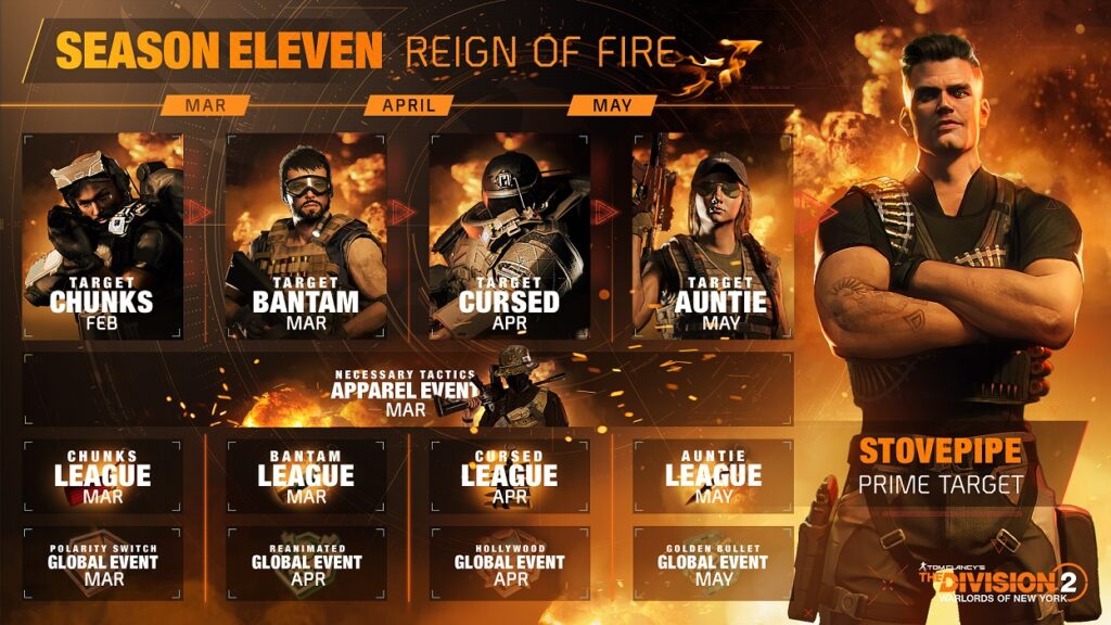 Ubisoft Announces Launch of Season 11 for Tom Clancy's The Division 2