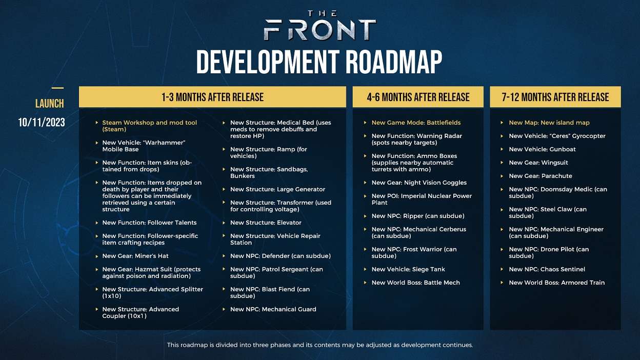 THE FRONT Launches Today with Custom Servers and Early Access Development Roadmap