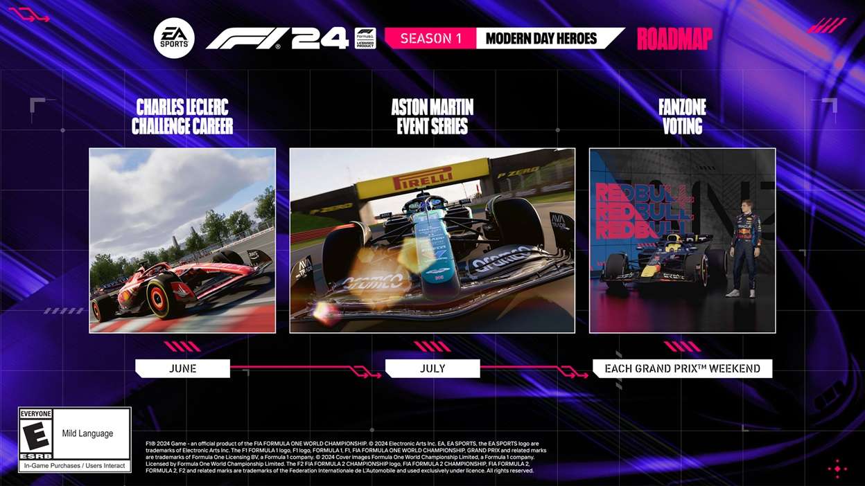 Season 1 Content and Live Service Plans for EA SPORTS F1 24 Revealed