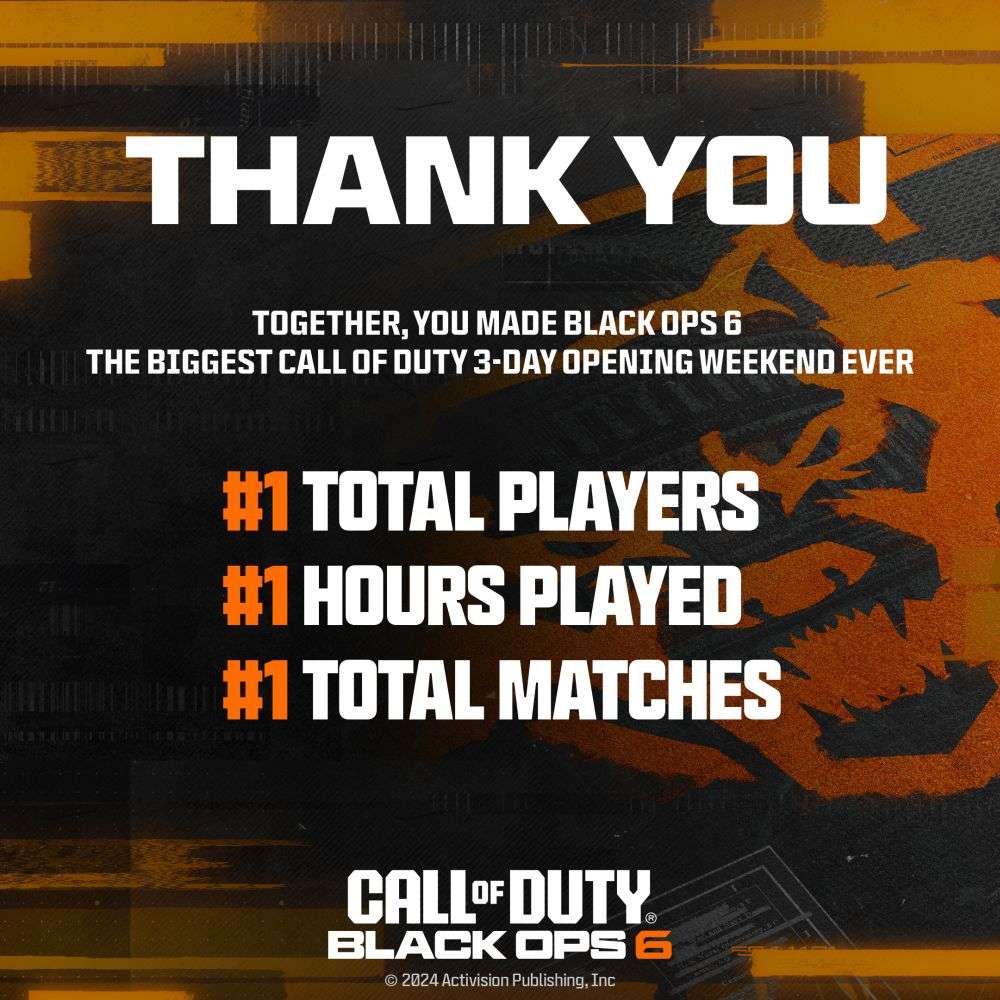 Call of Duty: Black Ops 6 Delivers Biggest Call of Duty 3-Day Opening Weekend Ever!