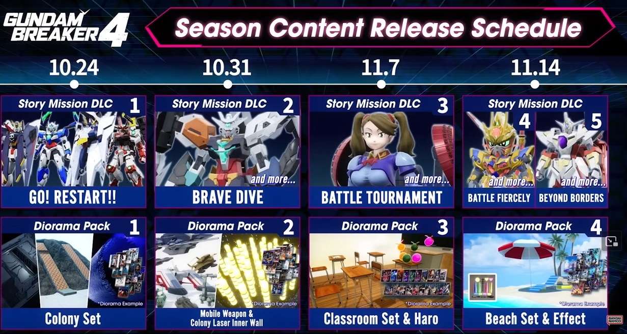 New Story Mission DLC and Diorama Pack DLC Now Available in GUNDAM BREAKER 4