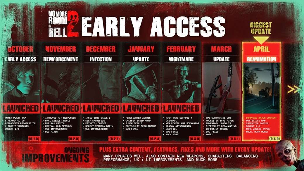 Torn Banner Studios Reveals Early Access Roadmap Update for No More Room in Hell 2