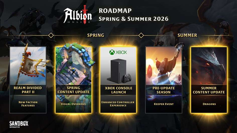 Spring & Summer 2026 Roadmap Revealed for ALBION ONLINE 